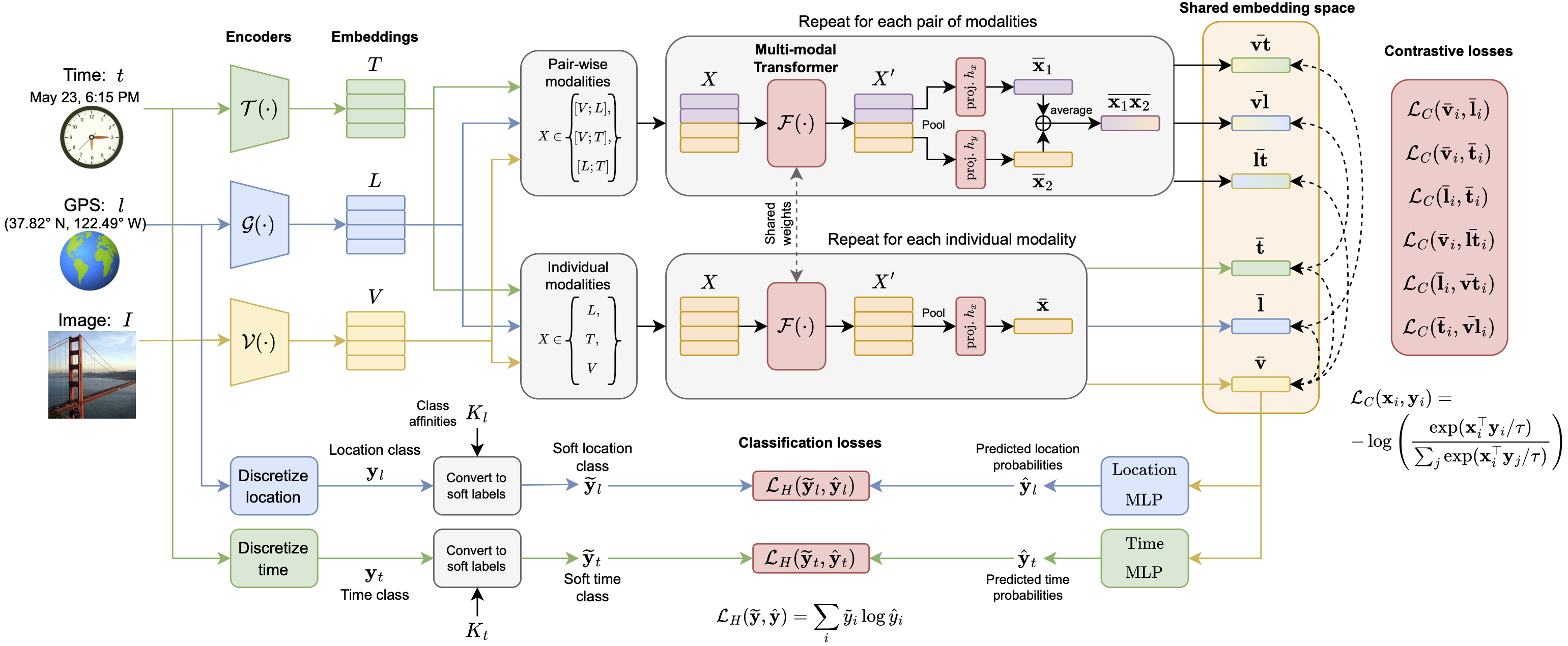 Architecture diagram of TIGeR.