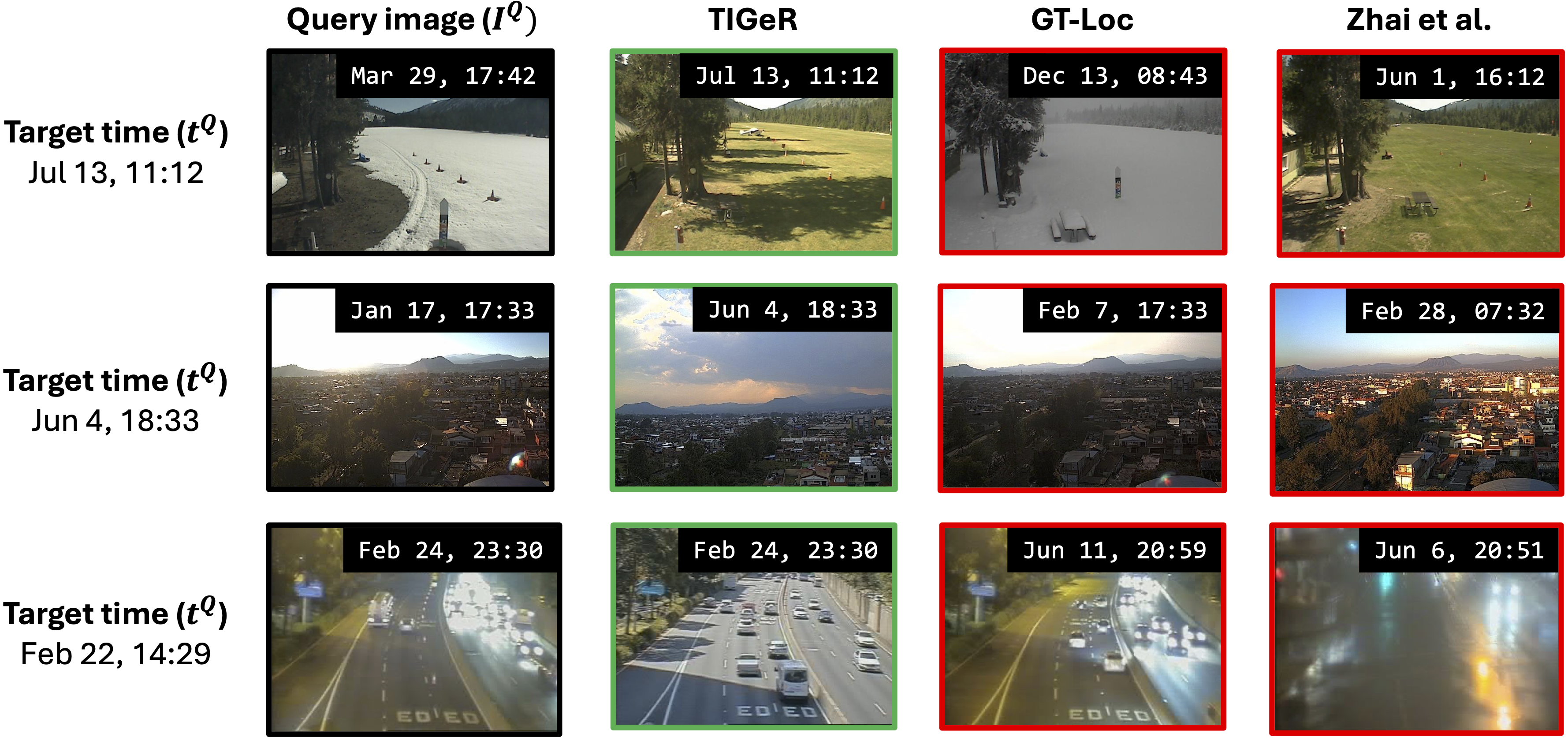 Qualitative geo-time aware retrieval examples for TIGeR.